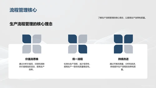 生产流程优化报告PPT模板