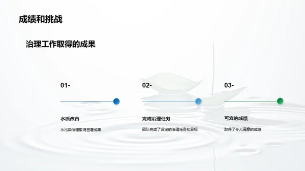 蓝图：水污染治理新篇章