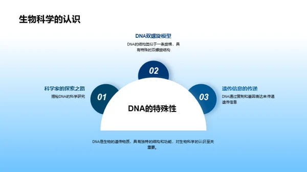 DNA密语解码