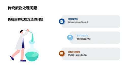 翻新视角：废物治理