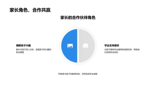 家长助力学业规划PPT模板