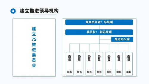 蓝色商务7S现场管理培训PPT课件