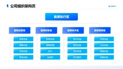 蓝色简约风公司组织架构
