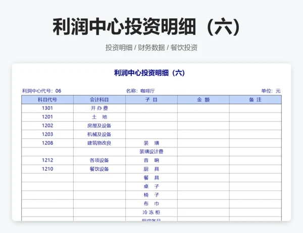 利润中心投资明细