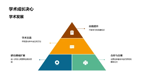 历史研究探秘