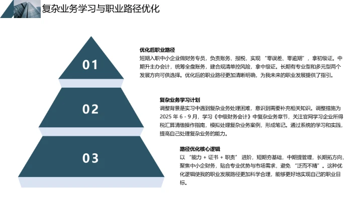 蓝色商务会计专业大学生求职个人能力综合展示职业生涯规划通用PPT模版