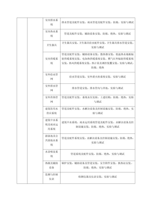 最新房建分部分项工程划分.docx