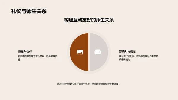 礼仪型教师之道