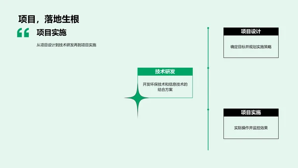 环保与信息技术融合PPT模板