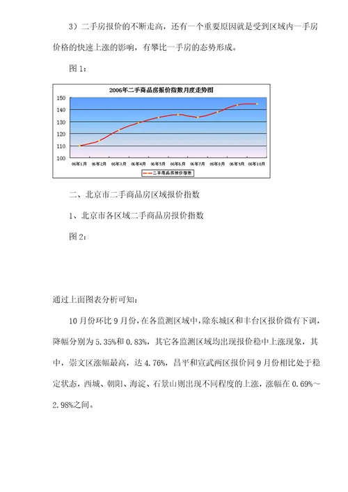 北京二手商品房报价指数报告