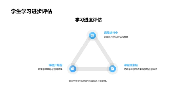 教育教学创新策略