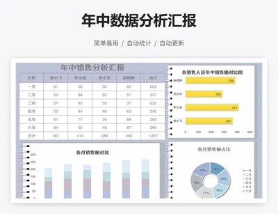 年中数据分析汇报