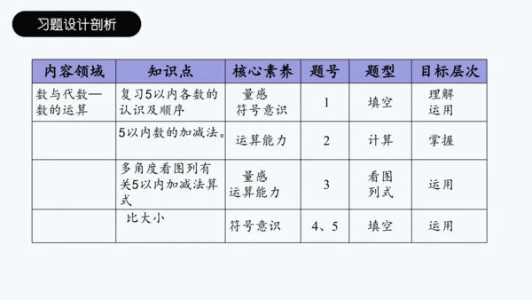 （教材习题剖析）《练习七》一年级数学上册+人教版课件(共10张PPT)
