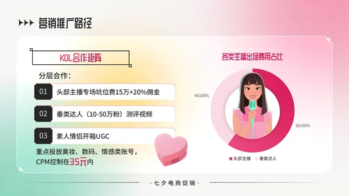 粉绿色弥散风七夕电商促销商品折扣策略PPT模板