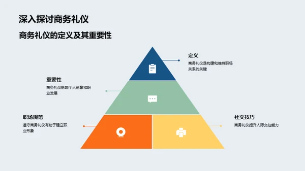 金融行业商务礼仪解析