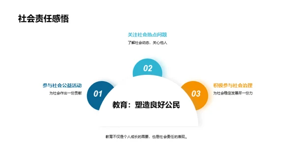 握紧学历钥匙