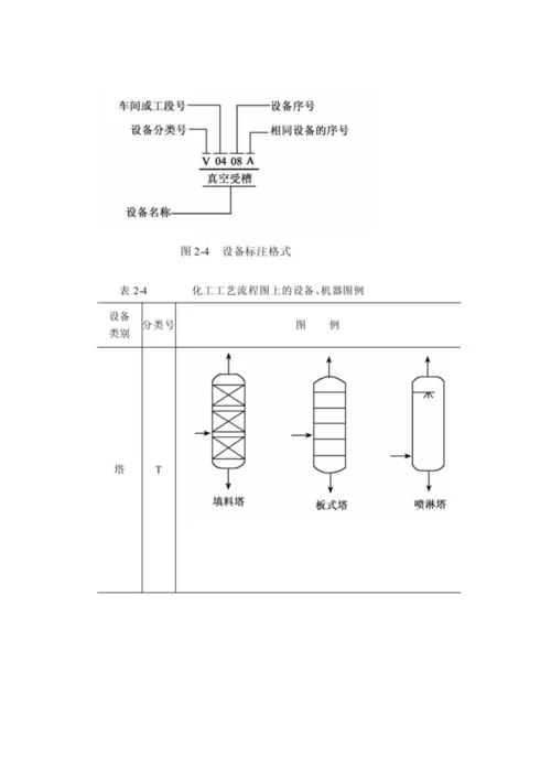 化工标准工艺标准流程图制图重点标准.docx