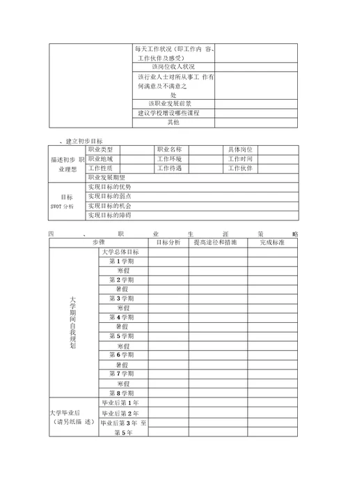 大学生生涯规划表模板