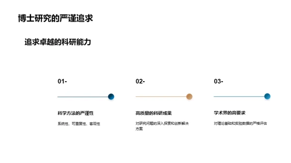 博士研究探索之旅