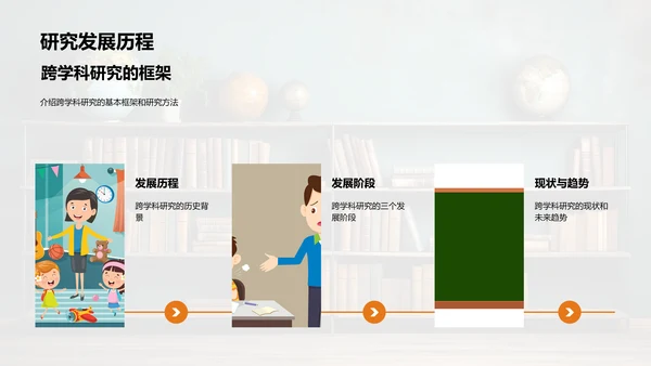 跨学科研究探索
