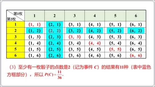 25.2 第1课时 用列举法求概率【人教九上数学精简课堂课件】(共25张PPT)