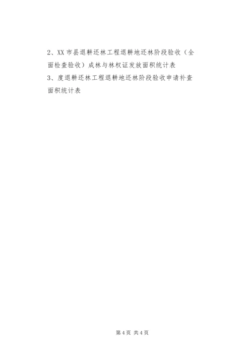 县林业局退耕还林阶段检查验收自查报告 (3).docx