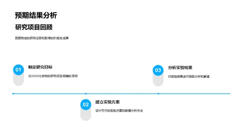 化学研究透视