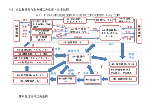 总过程识别分析汇总19个IATF.docx