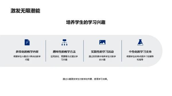 数学探究式学习