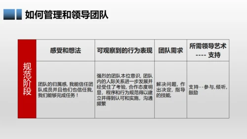 有效团队管理培训通用PPT模板