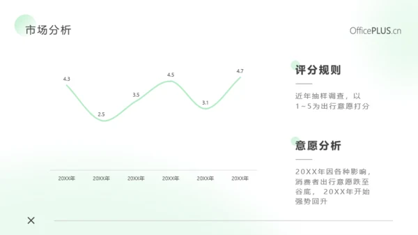 通用-旅游行业-简约清新-绿色