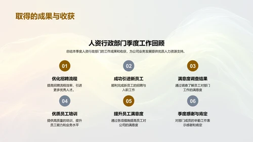 人资行政季报PPT模板
