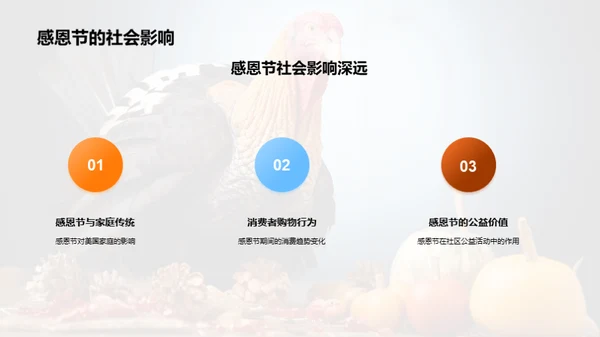 感恩节市场战略