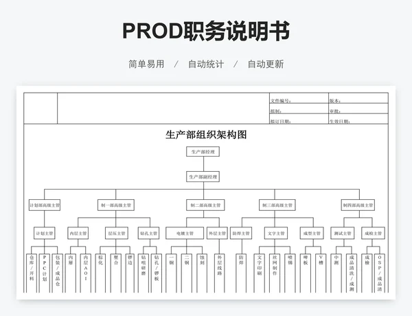 PROD职务说明书