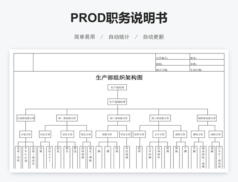 PROD职务说明书