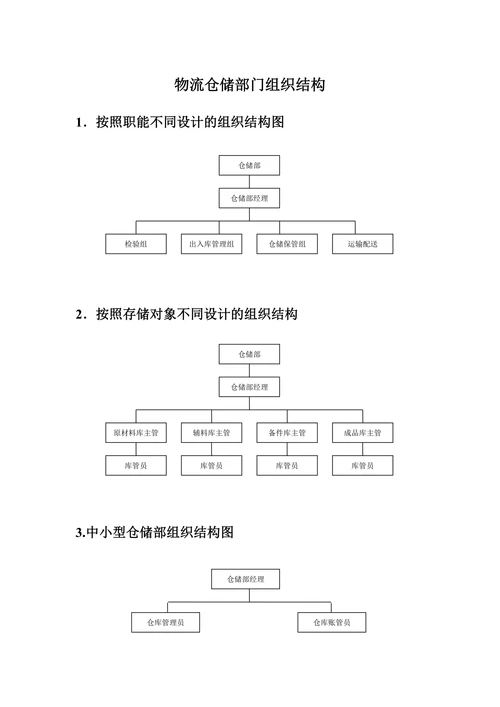 物流仓储部门组织结构