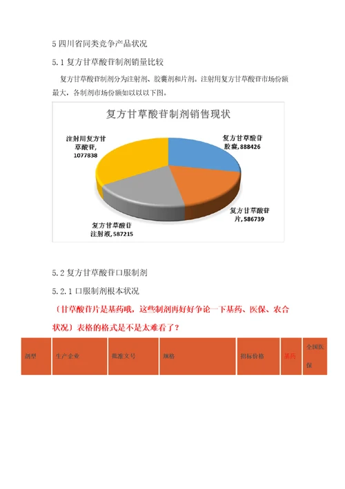 复方甘草酸苷片产品可行性分析