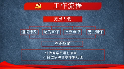 党建党风廉政建设文化和反腐斗争PPT