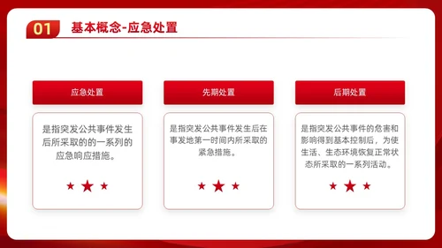 红色党政风党建应急管理培训安全生产综合管理知识培训PPT