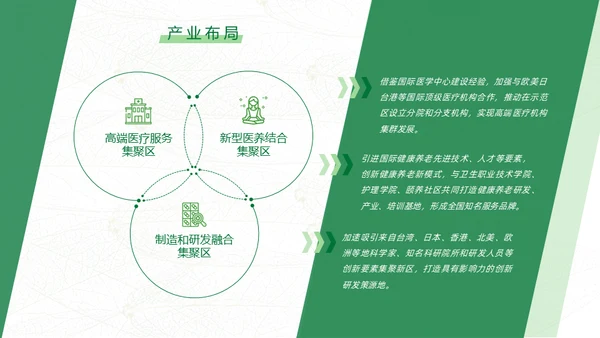 绿色生态保健品绿色产业通用PPT模板