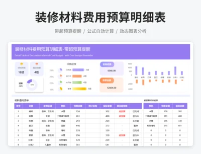 装修材料费用预算明细表-带超预算提醒