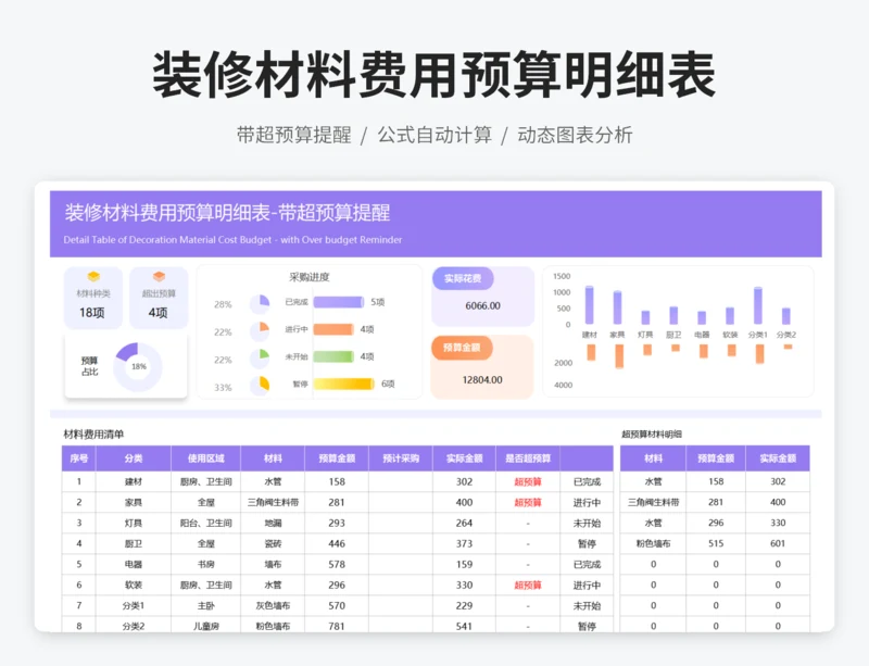 装修材料费用预算明细表-带超预算提醒