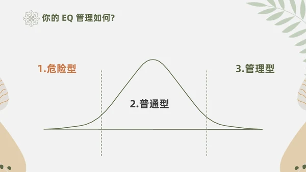 绿色花卉文艺心理学课件PPT情绪管理