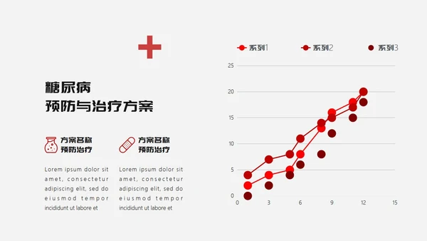糖尿病预防与治疗PPT课件