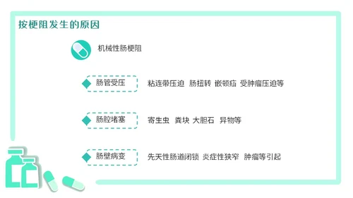 绿色简约医疗肠梗阻疑难病例讨论清新插画风内容型PPT