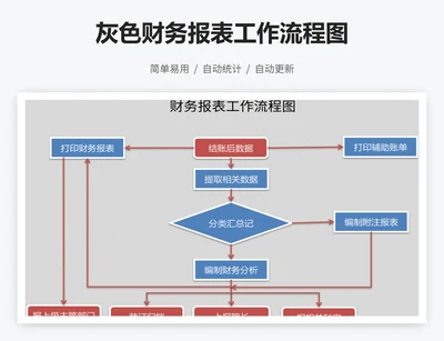 灰色财务报表工作流程图