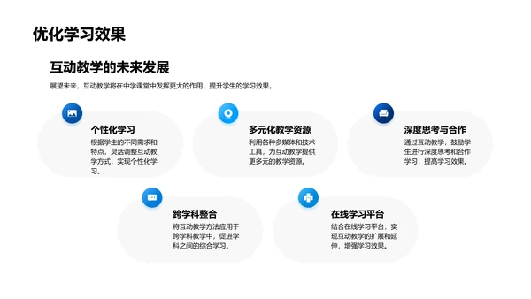 互动教学在中学的应用PPT模板