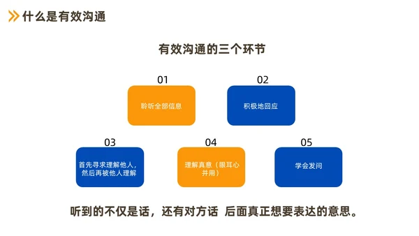 蓝色商务职场沟通技巧培训PPT
