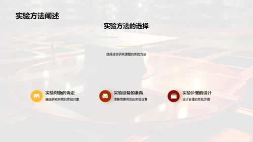 硕士研究成果阐述