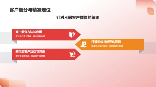 红色渐变年度营销总结PPT模板